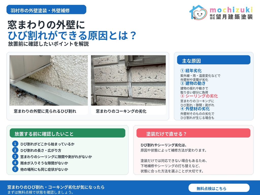 窓まわりの外壁ひび割れの原因と確認ポイントを示した図解